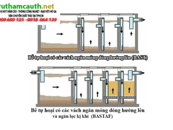 Bể tự hoại 5 ngăn Bastaf: Cấu tạo và nguyên lý hoạt động