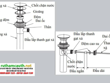 Cách mở nắp bồn rửa mặt lâu ngày không dùng bị kẹt cứng dễ dàng