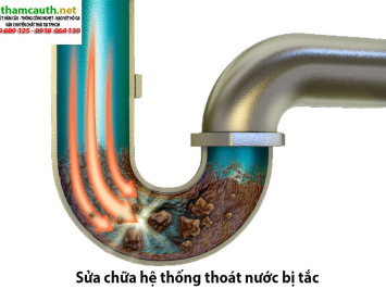 Bảng báo giá sửa chữa hệ thống thoát nước bị tắc